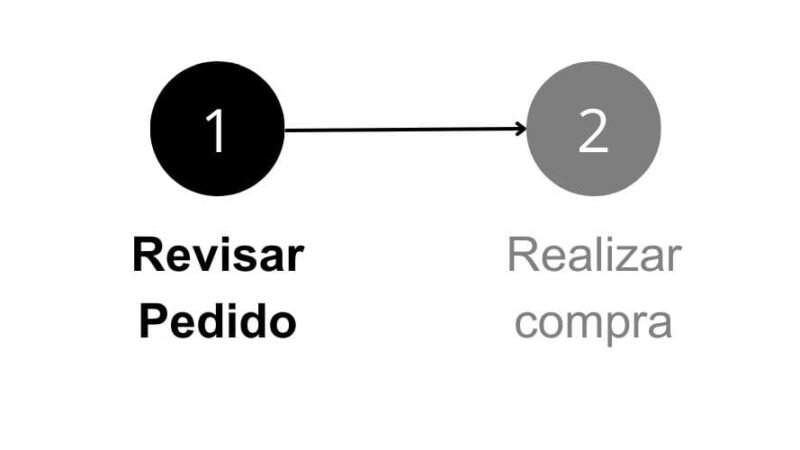 Revisar Pedido 1