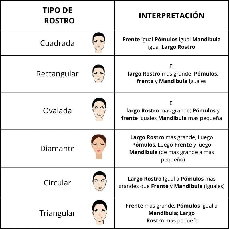 TIPOS DE ROSTRO: - CUADRADA - RECTANGULAR - OVALADA - DIAMANTE - CIRCULAR - TRIANGULAR