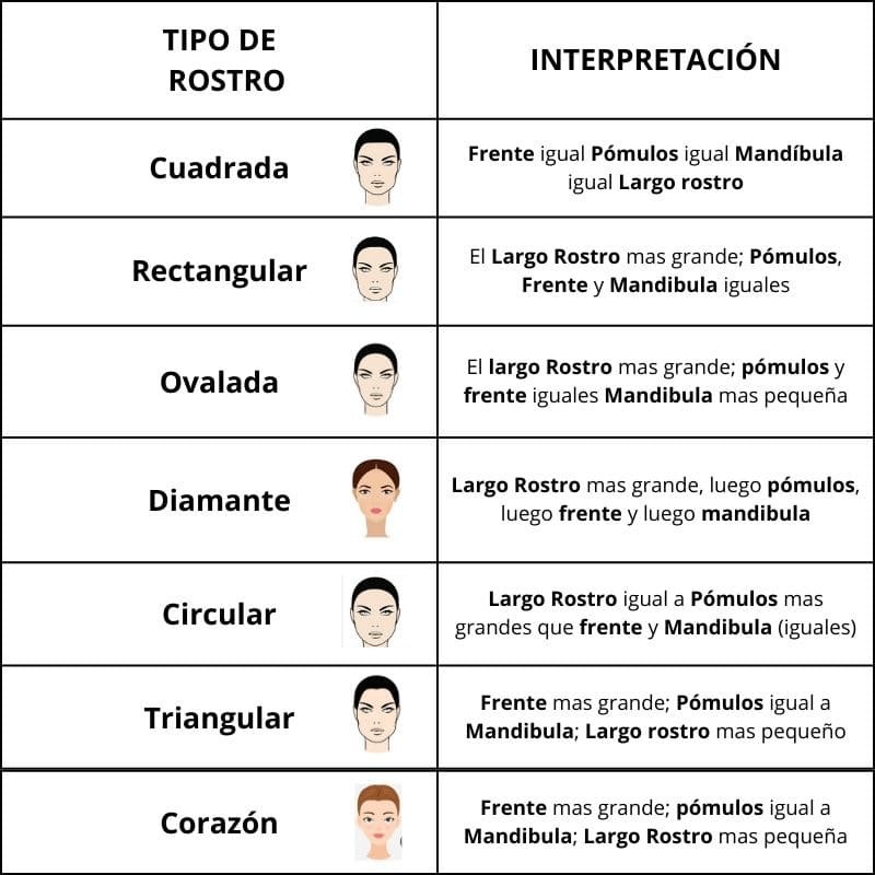 TIPOS DE ROSTRO: - CUADRADA - RECTANGULAR - OVALADA - DIAMANTE - CIRCULAR - TRIANGULAR